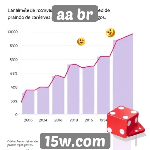 Análise do crescimento do site aa br no cenário de jogos